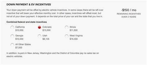 Can You Claim A Tesla On Your Taxes?