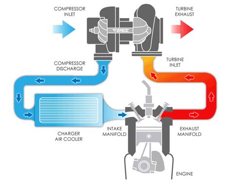 Can You Put Regular Gas In A Turbo Engine?