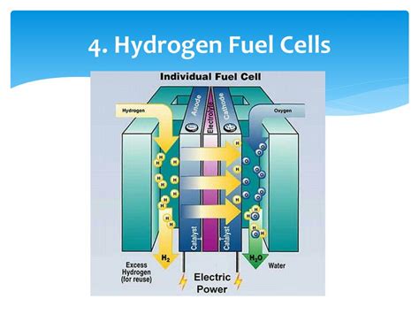 Do hydrogen fuel cells give off heat?