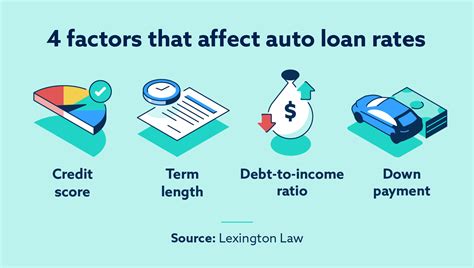 Do Interest Rates Affect Car Leases?