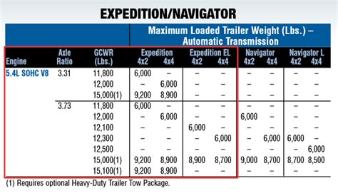 Do Passengers Affect Towing Capacity?