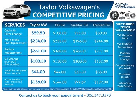 Do Volkswagens Cost More To Repair?