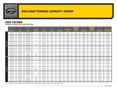 Do You Add Payload To Towing Capacity?