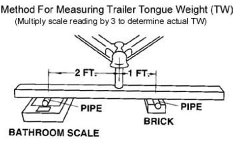 Do You Include Tongue Weight In Payload?