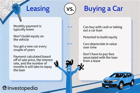 Does A Car Lease Count As Debt?