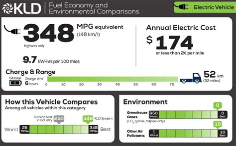 Does A V6 Get Good Gas Mileage?