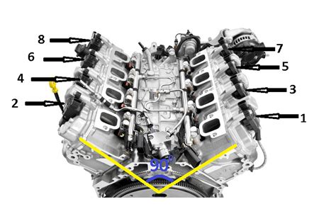 Does A V8 Waste More Gas Then A V6?