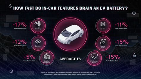 Does Driving Fast Drain EV Battery?