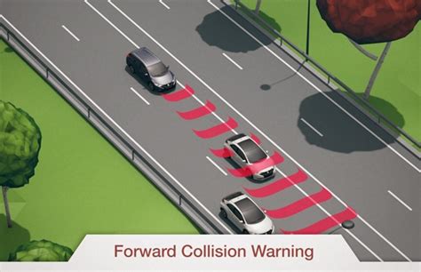 Does Forward Collision Warning Stop Your Car?