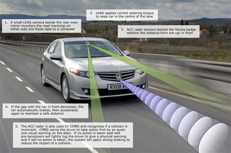 Does Honda Have Automatic Braking?