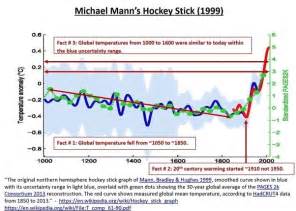 Does Hot Air Increase MPG?