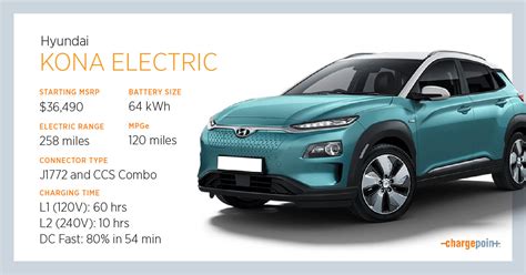 Does Kona Ev Have Fast Charging?