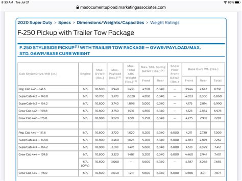 Does Payload Capacity Include Driver Weight?