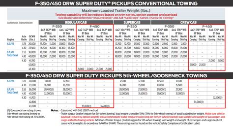 Does Towing Capacity Include Cabin Weight?