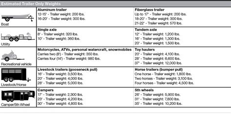 Does Towing Capacity Include Weight Inside Vehicle?