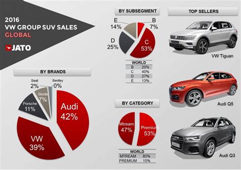 Does Volkswagen Hold Its Value?