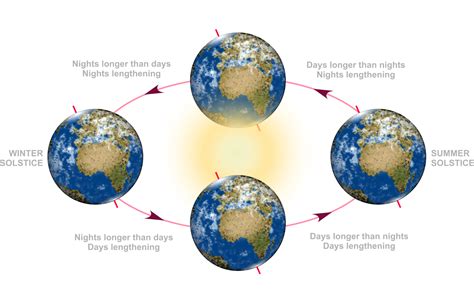 How Big Is The Back Of An Equinox?