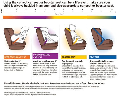 How Do Adjustable Car Seats Work?