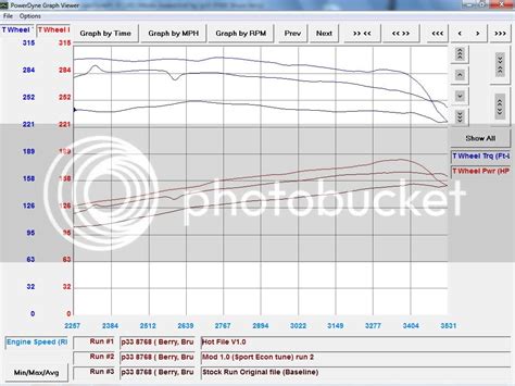 How Do I Accelerate My Best Mpg?