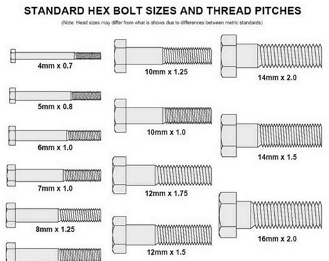 How Do I Choose A Bolt Size?