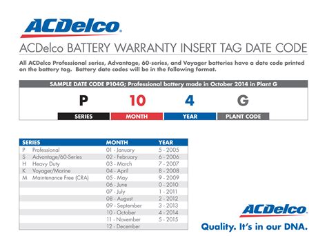 How Do You Check If A Battery Still Has Warranty?