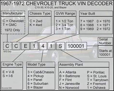 How Do You Decode An Engine Number?