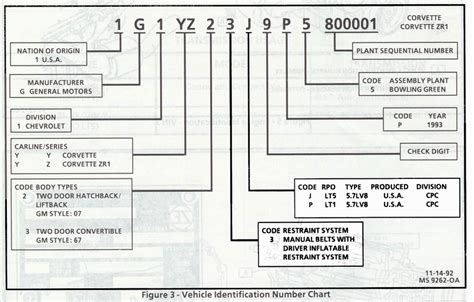 How Do You Decode Chevy Engine Numbers?