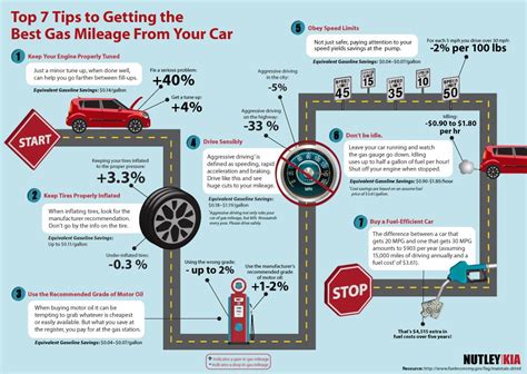 How Do You Fix Bad Gas Mileage?