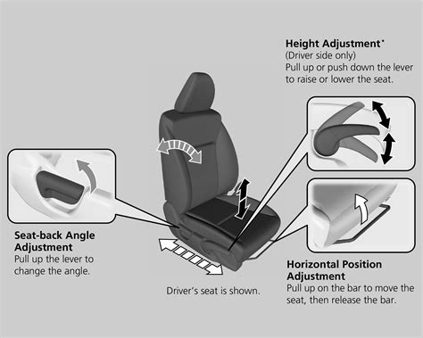 How Do You Move The Seat Up In A Honda Fit?