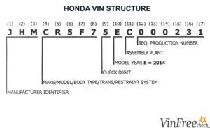 How Do You Read A Honda VIN Number?