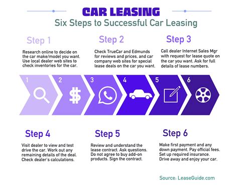 How Does Leasing A Car Work For Dummies?