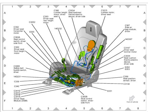 How Does Seat Ventilation Work?