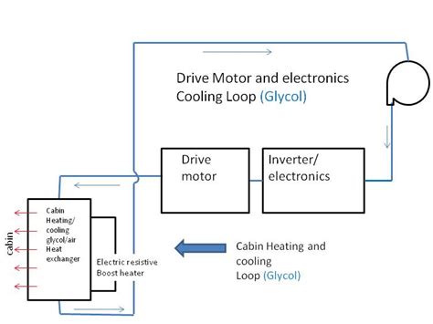 How Does The Chevy Volt Heat The Cabin?