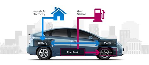 How Far Can Hybrids Drive In Only Electric?