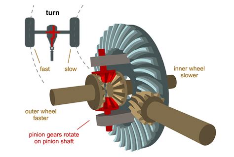 How Fast Can You Drive With Locking Differential?