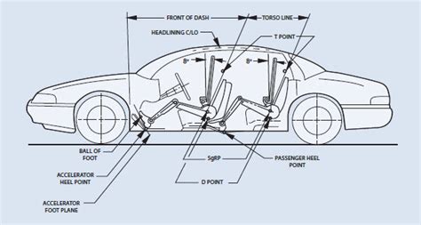 How Is Car Interior Space Measured?