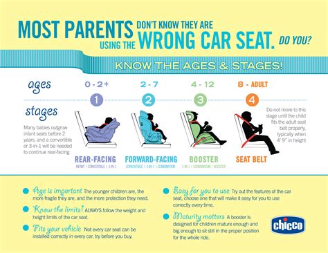 How Long Can A 4 Week Old Be In A Car Seat?