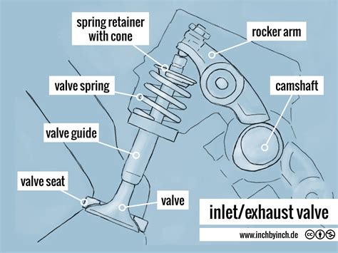 How Long Do Exhaust Valves Last?