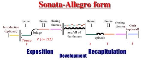 How Long Do Sonatas Usually Last?