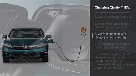 How Long Does It Take To Charge A Honda Clarity At A Charging Station?