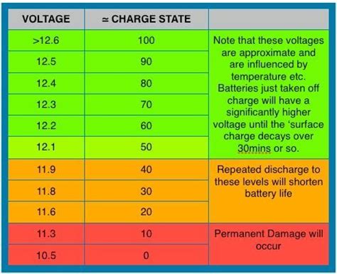 How Long Does It Take To Charge A Volt At A Charging Station?