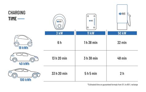 How Long Does It Take To Charge An Electric Car With A 3 Pin Plug?