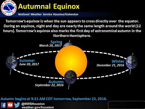 How Long Is Equinox Good For?