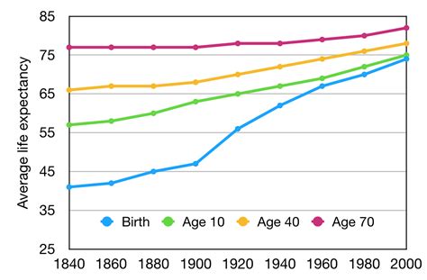 How Long Is The Life Expectancy Of A 5.3 Engine?