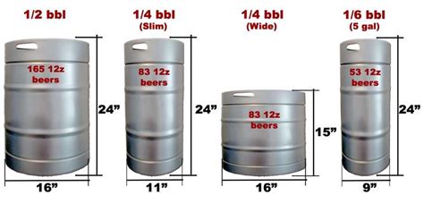 How Many Gallons Does A Volt Hold?