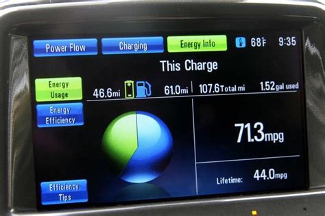 How Many Miles Per Gallon Does A Volt Get Without Charging?