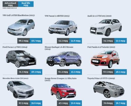 How Many Miles Per Gallon Does A VW Up TSI Get?