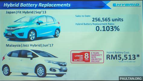 How Many Miles Will A Honda Hybrid Battery Last?