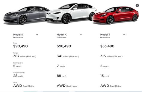 How Many Mpg Do Teslas Get?