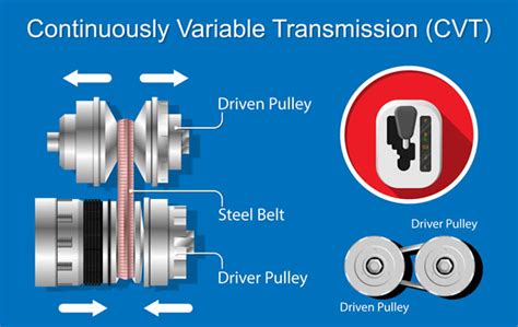 How Many Times Do CVTs Need Transmission Changes?